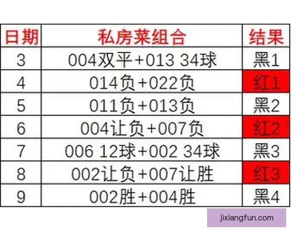 足球竞猜赔率解析与赛果预测全面指南