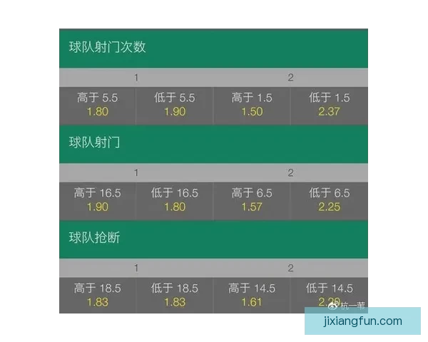世界杯竞猜盘口深度解析与胜负趋势预测助你看懂每场比赛走势
