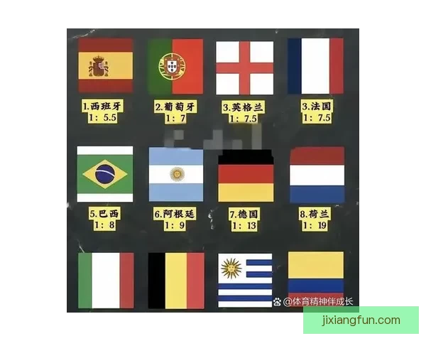 2026世界杯夺冠热门球队分析及最新赔率预测全解 2026世界杯夺冠热门球队分析及最新赔率预测全解
